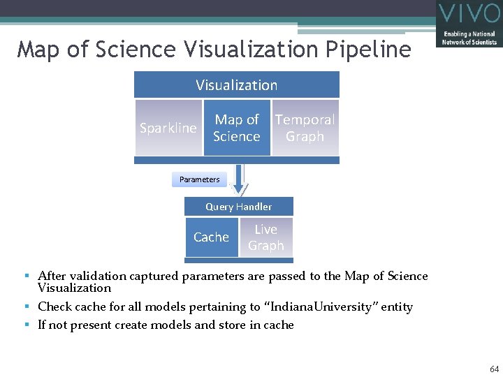 Map of Science Visualization Pipeline Visualization Sparkline Map of Temporal Science Graph Parameters Query