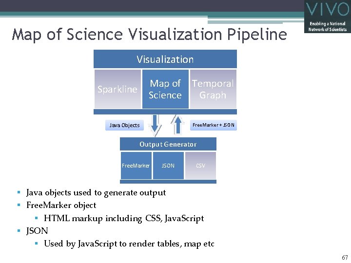 Map of Science Visualization Pipeline Visualization Sparkline Map of Temporal Science Graph Java Objects