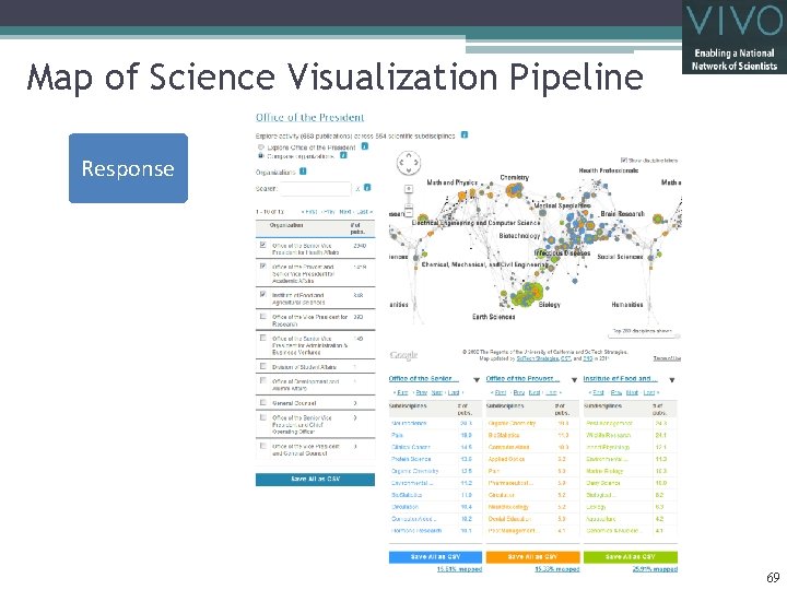 Map of Science Visualization Pipeline Response 69 