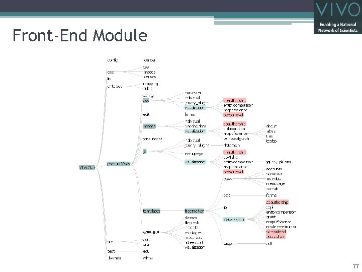 Front-End Module 77 