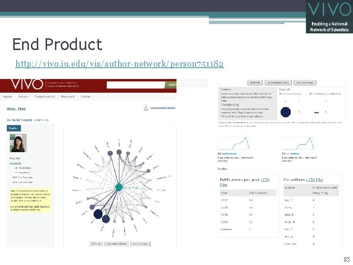 End Product http: //vivo. iu. edu/vis/author-network/person 751182 85 