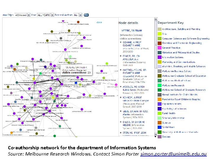 Co‐authorship network for the department of Information Systems Source: Melbourne Research Windows. Contact Simon