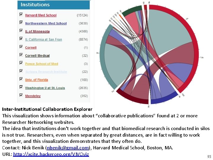 Inter‐Institutional Collaboration Explorer This visualization shows information about “collaborative publications” found at 2 or