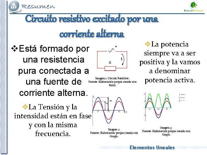 Circuito resistivo excitado por una corriente alterna v. Está formado por una resistencia pura