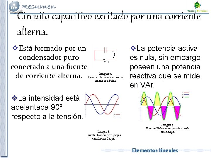 Circuito capacitivo excitado por una corriente alterna. v. Está formado por un condensador puro