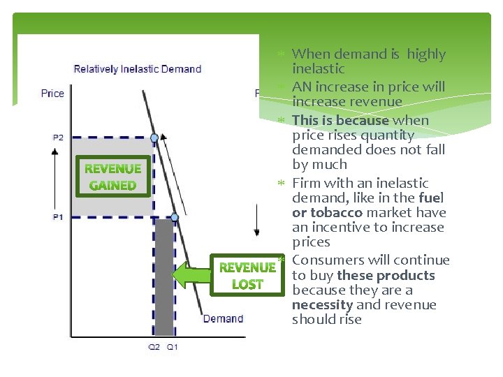  When demand is highly inelastic AN increase in price will increase revenue This