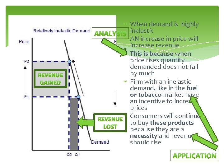  When demand is highly inelastic AN increase in price will increase revenue This