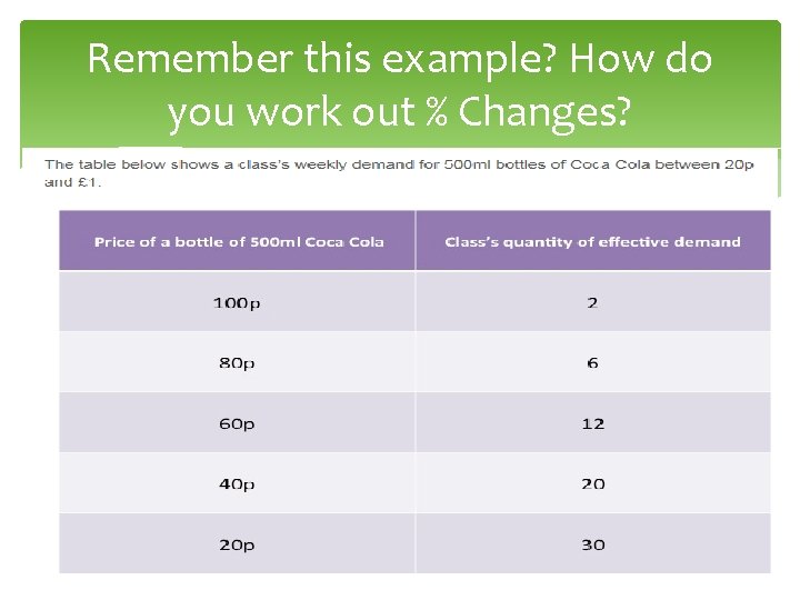 Remember this example? How do you work out % Changes? 