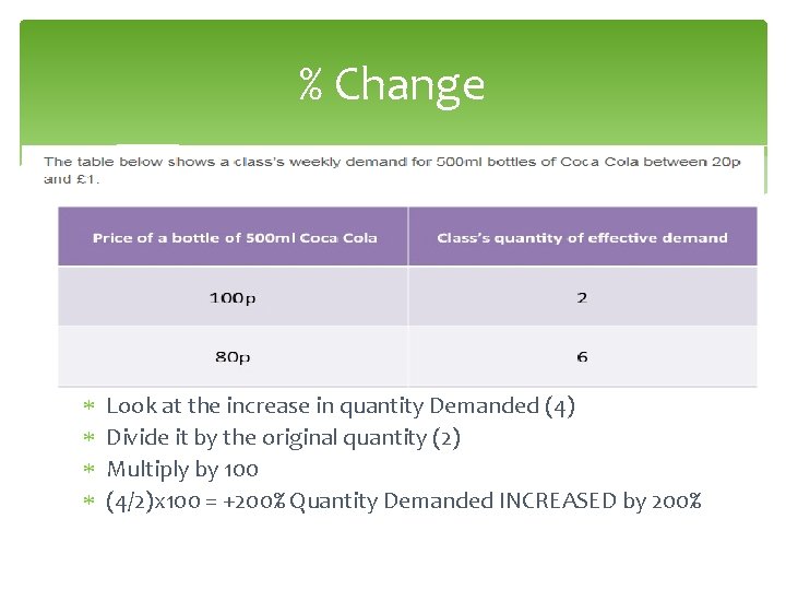 % Change Look at the increase in quantity Demanded (4) Divide it by the