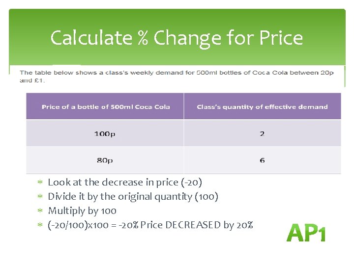 Calculate % Change for Price Look at the decrease in price (-20) Divide it