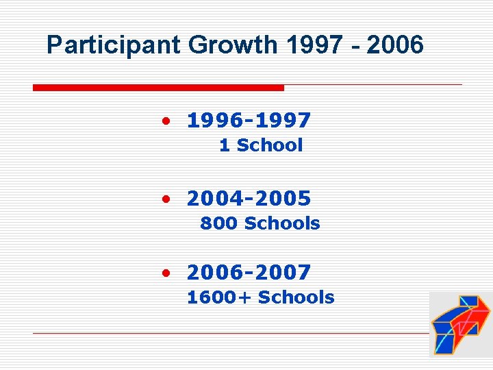 Participant Growth 1997 - 2006 • 1996 -1997 1 School • 2004 -2005 800