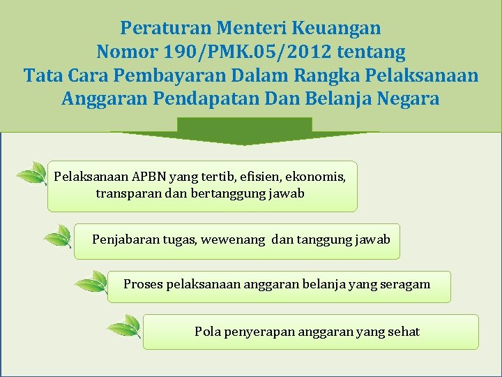 Peraturan Menteri Keuangan Nomor 190/PMK. 05/2012 tentang Tata Cara Pembayaran Dalam Rangka Pelaksanaan Anggaran