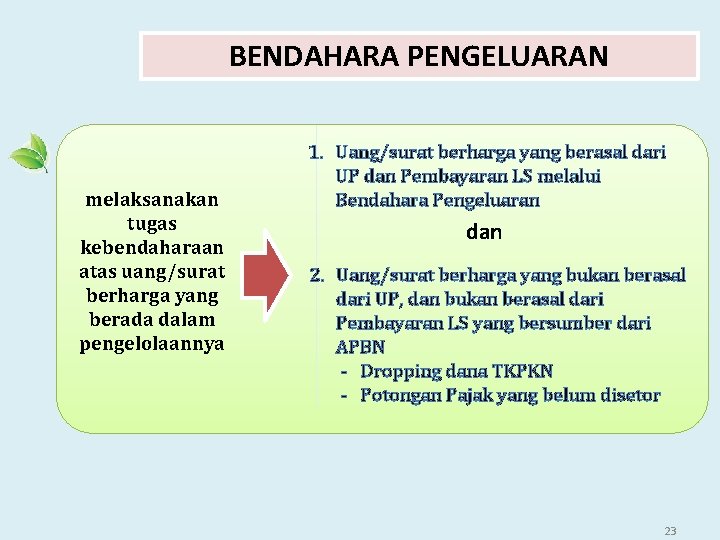 TUGAS DAN TANGGUNG JAWAB BP BENDAHARA PENGELUARAN melaksanakan tugas kebendaharaan atas uang/surat berharga yang