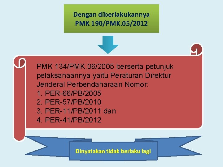 Dengan diberlakukannya PMK 190/PMK. 05/2012 PMK 134/PMK. 06/2005 berserta petunjuk pelaksanaannya yaitu Peraturan Direktur