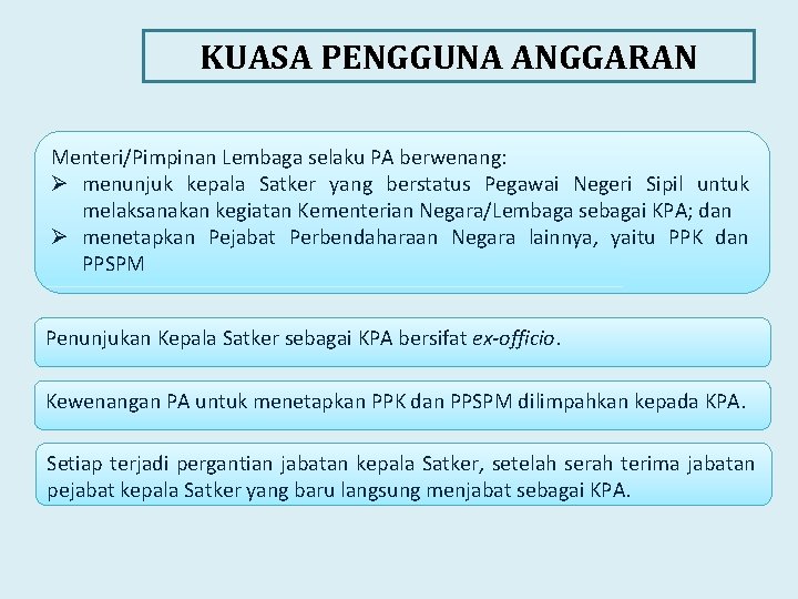 KUASA PENGGUNA ANGGARAN Menteri/Pimpinan Lembaga selaku PA berwenang: Ø menunjuk kepala Satker yang berstatus