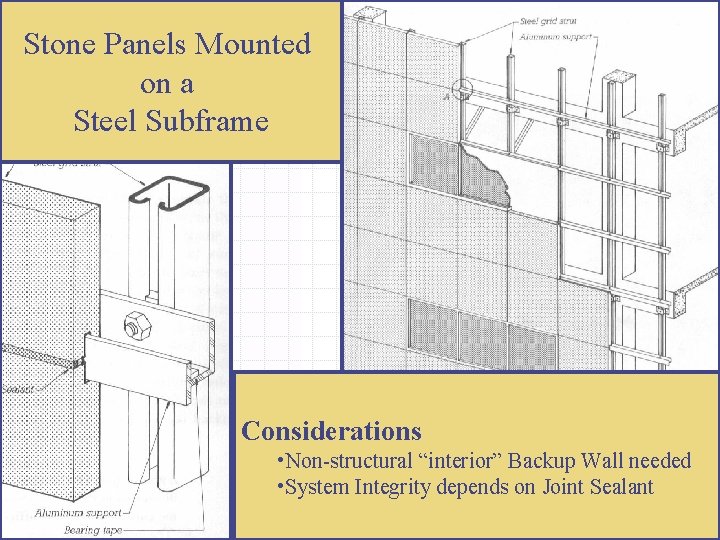 Stone Panels Mounted on a Steel Subframe Considerations • Non-structural “interior” Backup Wall needed