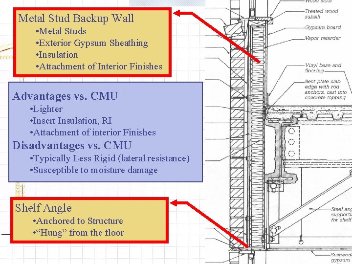 Metal Stud Backup Wall • Metal Studs • Exterior Gypsum Sheathing • Insulation •