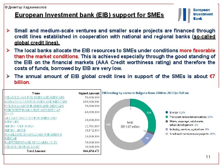 © Димитър Хаджиниколов European Investment bank (EIB) support for SMEs Ø Small and medium-scale © Димитър Хаджиниколов European Investment bank (EIB) support for SMEs Ø Small and medium-scale