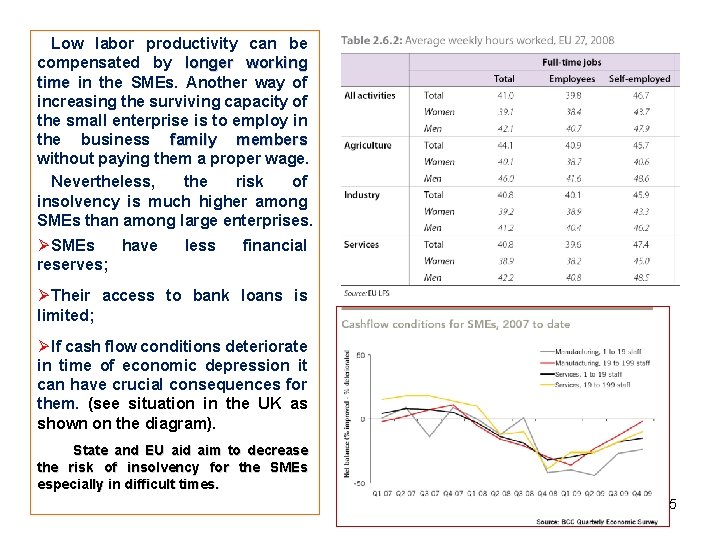 Low labor productivity can be compensated by longer working time in the SMEs. Another Low labor productivity can be compensated by longer working time in the SMEs. Another