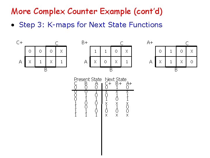 More Complex Counter Example (cont’d) • Step 3: K-maps for Next State Functions C+