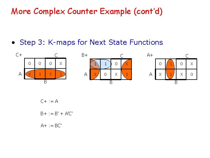 More Complex Counter Example (cont’d) • Step 3: K-maps for Next State Functions C+