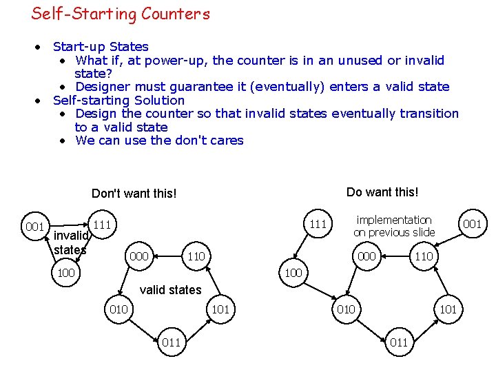 Self-Starting Counters • Start-up States • What if, at power-up, the counter is in