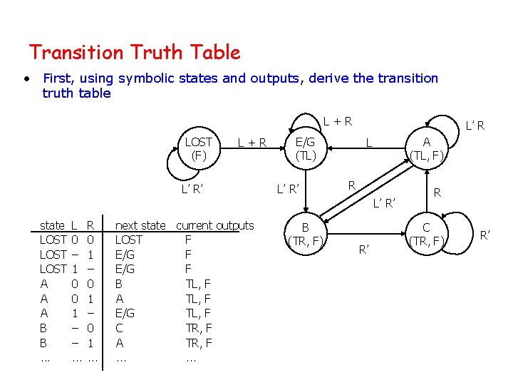 Transition Truth Table • First, using symbolic states and outputs, derive the transition truth