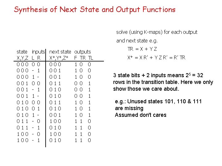 Synthesis of Next State and Output Functions solve (using K-maps) for each output and