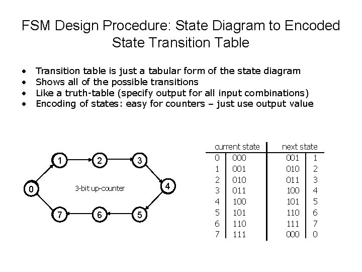 FSM Design Procedure: State Diagram to Encoded State Transition Table • • Transition table