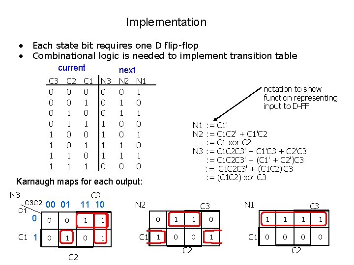 Implementation • Each state bit requires one D flip-flop • Combinational logic is needed