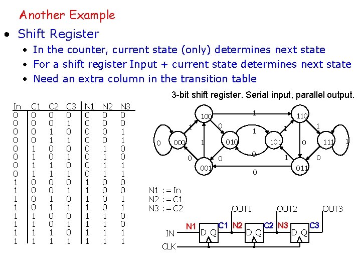 Another Example • Shift Register • In the counter, current state (only) determines next