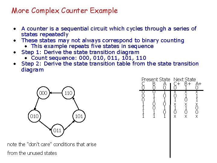More Complex Counter Example • A counter is a sequential circuit which cycles through