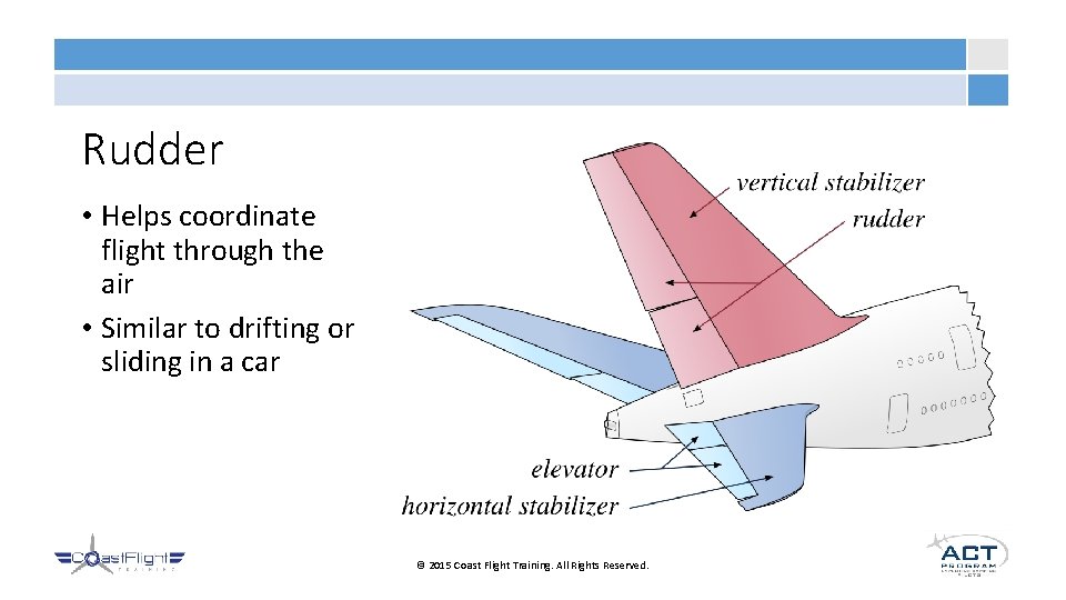 Rudder • Helps coordinate flight through the air • Similar to drifting or sliding