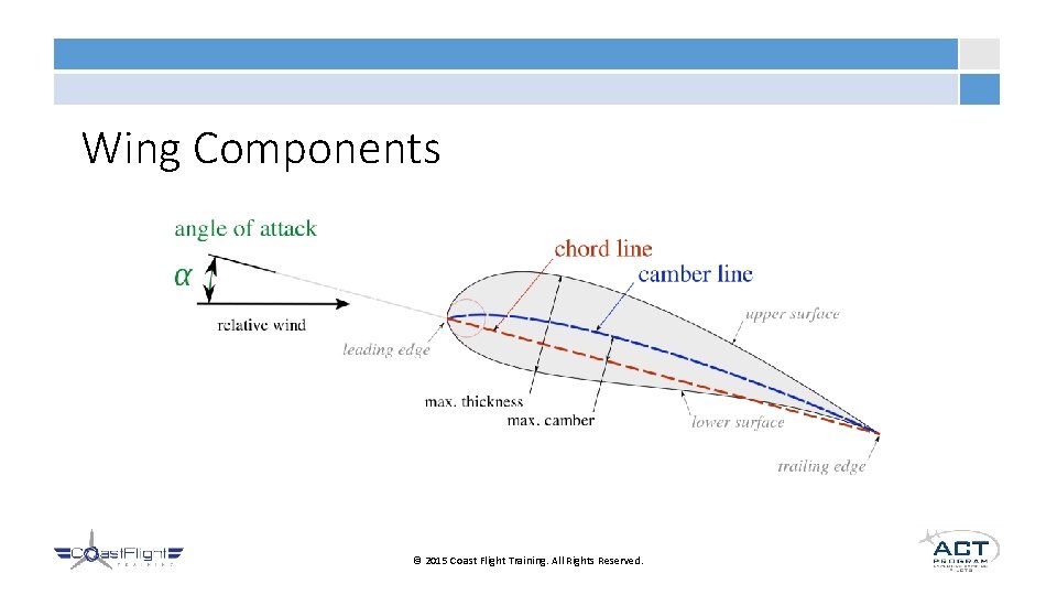 Wing Components © 2015 Coast Flight Training. All Rights Reserved. 
