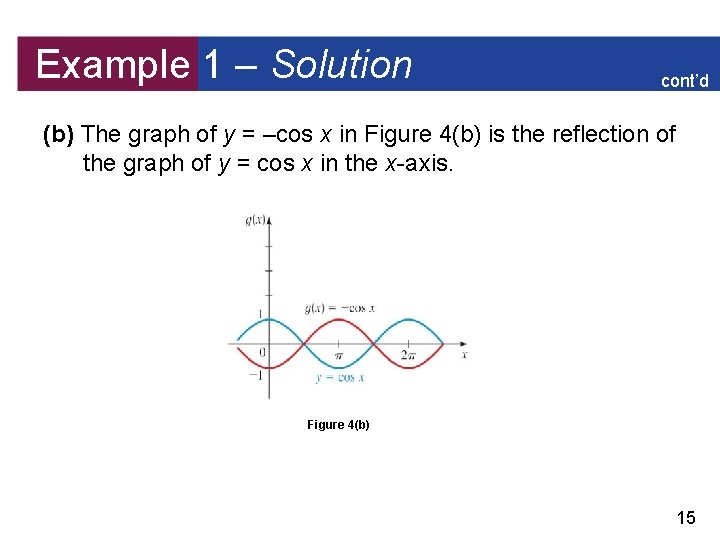 Example 1 – Solution cont’d (b) The graph of y = –cos x in