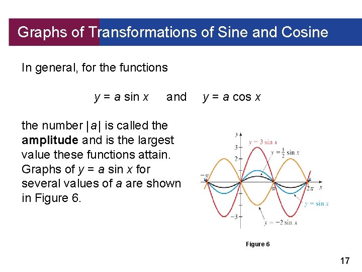 Graphs of Transformations of Sine and Cosine In general, for the functions y =