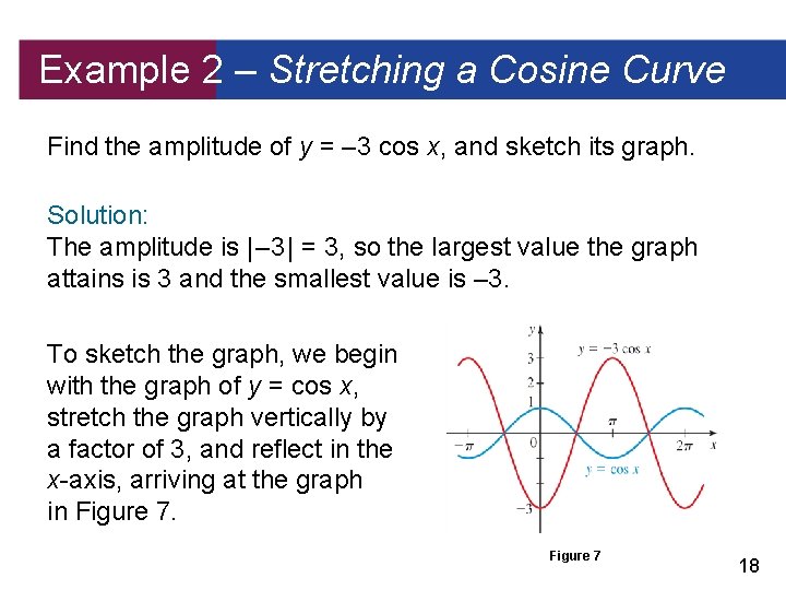 Example 2 – Stretching a Cosine Curve Find the amplitude of y = –