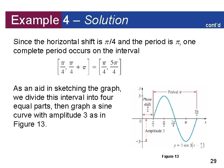 Example 4 – Solution cont’d Since the horizontal shift is /4 and the period