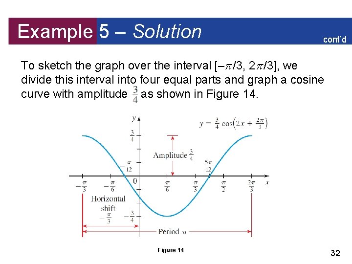 Example 5 – Solution cont’d To sketch the graph over the interval [– /3,