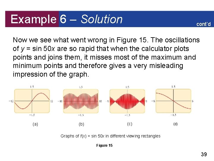 Example 6 – Solution cont’d Now we see what went wrong in Figure 15.