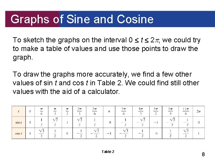 Graphs of Sine and Cosine To sketch the graphs on the interval 0 t