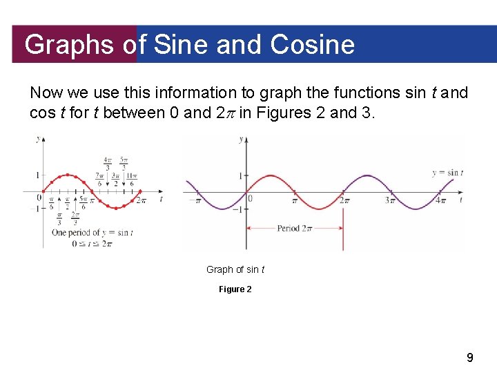 Graphs of Sine and Cosine Now we use this information to graph the functions