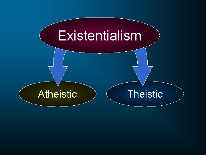 Existentialism Atheistic Theistic 