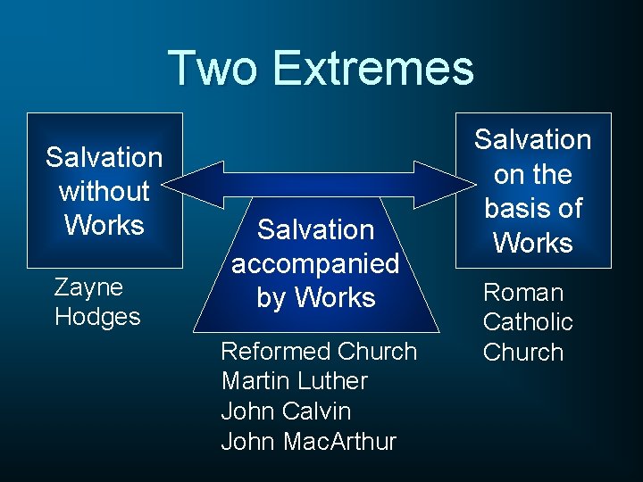 Two Extremes Salvation without Works Zayne Hodges Salvation accompanied by Works Reformed Church Martin