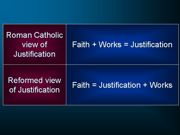 Roman Catholic view of Justification Faith + Works = Justification Reformed view of Justification