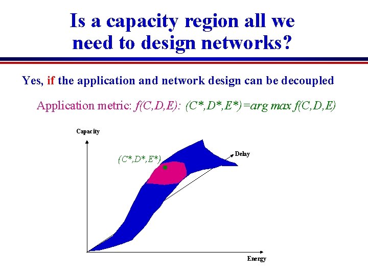 Capacity cooperation and crosslayer design in wireless networks