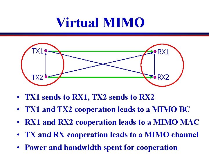 Capacity cooperation and crosslayer design in wireless networks