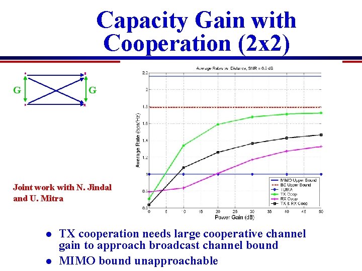 Capacity cooperation and crosslayer design in wireless networks