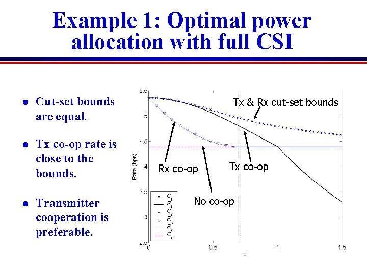 Capacity cooperation and crosslayer design in wireless networks