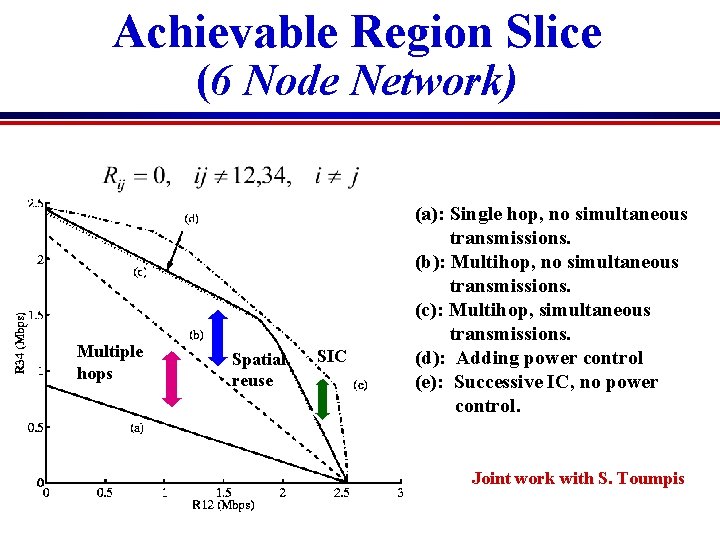 Capacity cooperation and crosslayer design in wireless networks